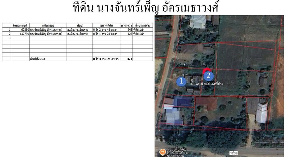 For sale land in Mueang Chiang Rai, Chiang Rai