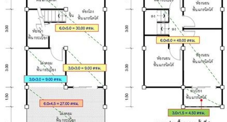 Продажа 1 кровать таунхаус в Phra Nakhon Si Ayutthaya, Phra Nakhon Si Ayutthaya