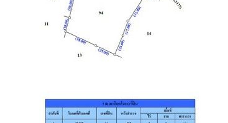 For sale land in Kaeng Krachan, Phetchaburi