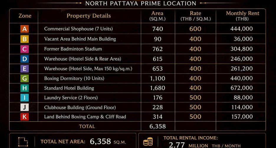 For rent retail Space in Central Pattaya, Pattaya