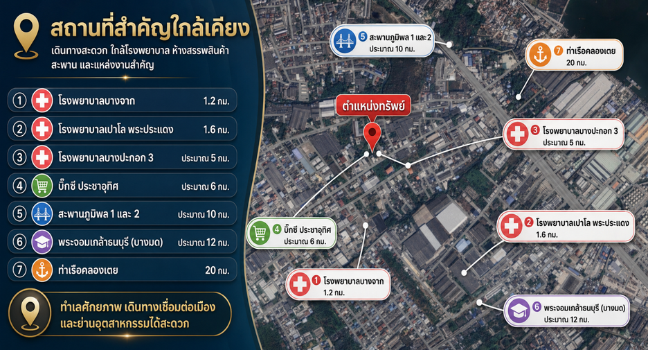 出售 土地 在 Phra Pradaeng, Samut Prakan