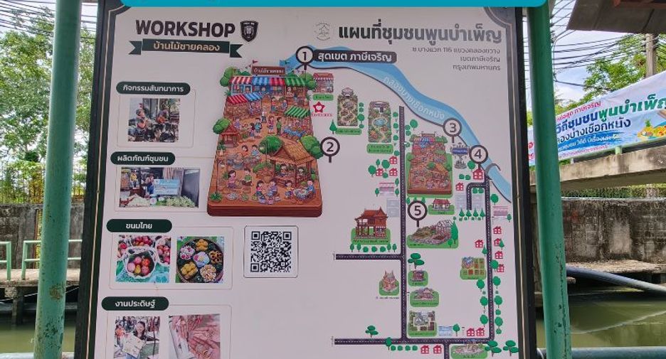 For sale land in Phasi Charoen, Bangkok