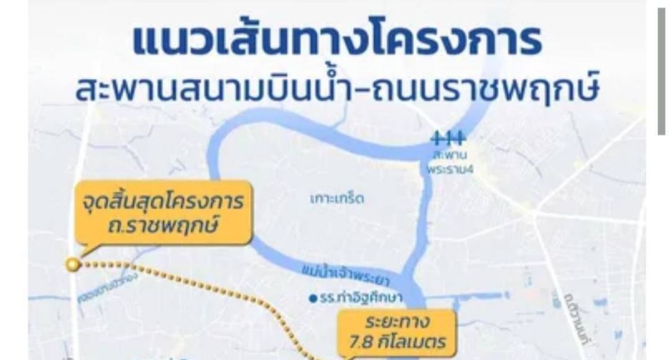 For sale studio house in Pak Kret, Nonthaburi