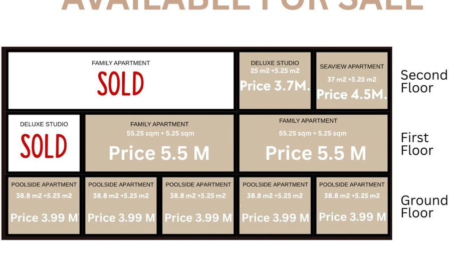 For sale 1 bed apartment in Ko Samui, Surat Thani