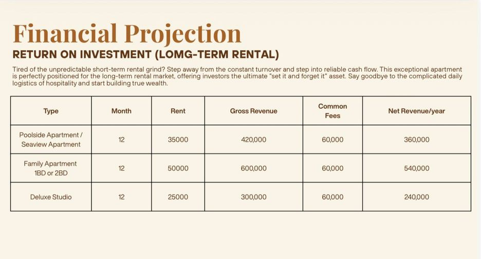 For sale 1 bed apartment in Ko Samui, Surat Thani