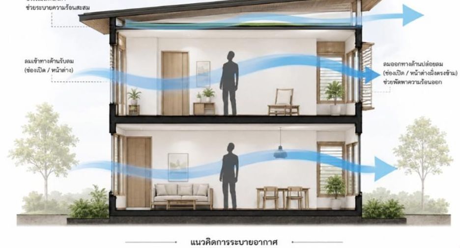 Villa en venta de 4 habitaciones en Bang Lamung, Chonburi