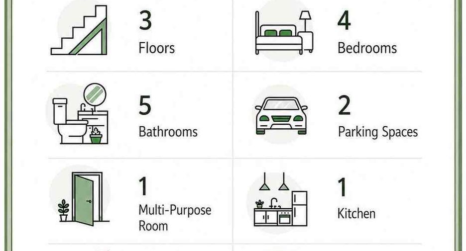 Haus zum Kauf mit 4 Zimmer in Don Mueang, Bangkok