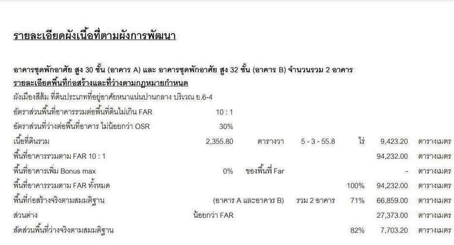 Terreno en venta en Bang Phli, Samut Prakan