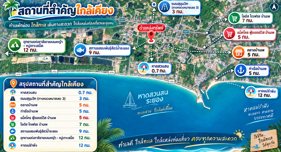 Продажа Участок в Мыанг Районг, Районг