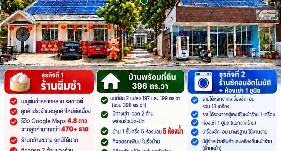 Haus zum Kauf mit 5 Zimmer in Bang Khen, Bangkok