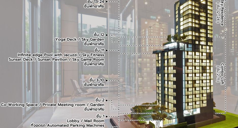 For sale 1 bed condo in Pathum Wan, Bangkok