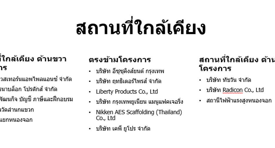 For rent 3 bedrooms retail Space in Nong Chok, Bangkok