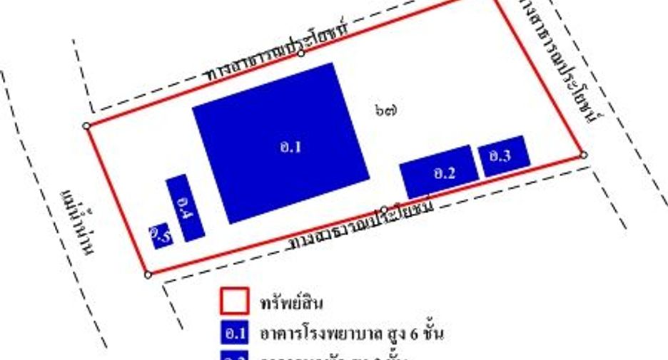 For sale retail Space in Mueang Uttaradit, Uttaradit