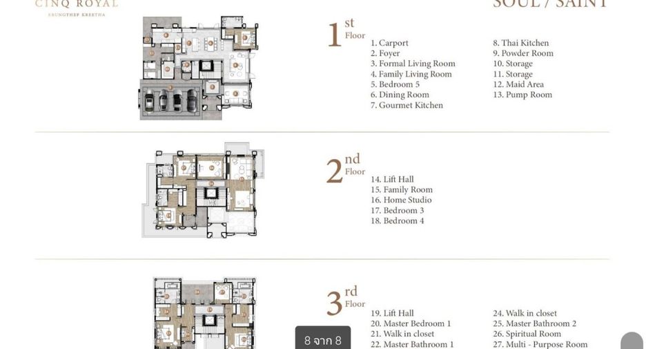 For sale 5 bedrooms house in Saphan Sung, Bangkok