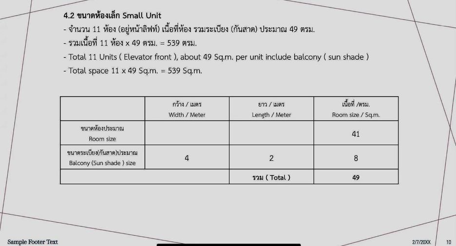 For sale 188 bedrooms retail Space in Suwannaphum, Roi Et