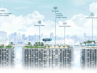 Supalai Loft Ratchada-Wongsawang